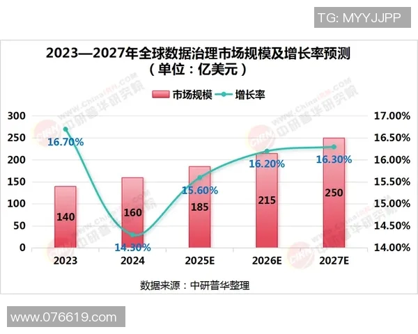 数据分析揭示WE灵活性表现的深层次影响与未来发展趋势 数据分析揭示WE灵活性表现的深层次影响与未来发展趋势
