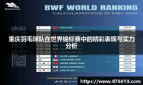 重庆羽毛球队在世界锦标赛中的精彩表现与实力分析